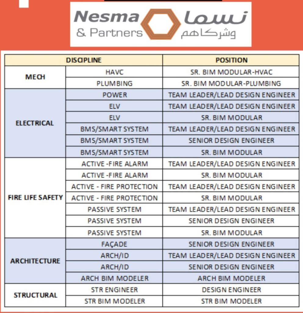 Nesma & Partners